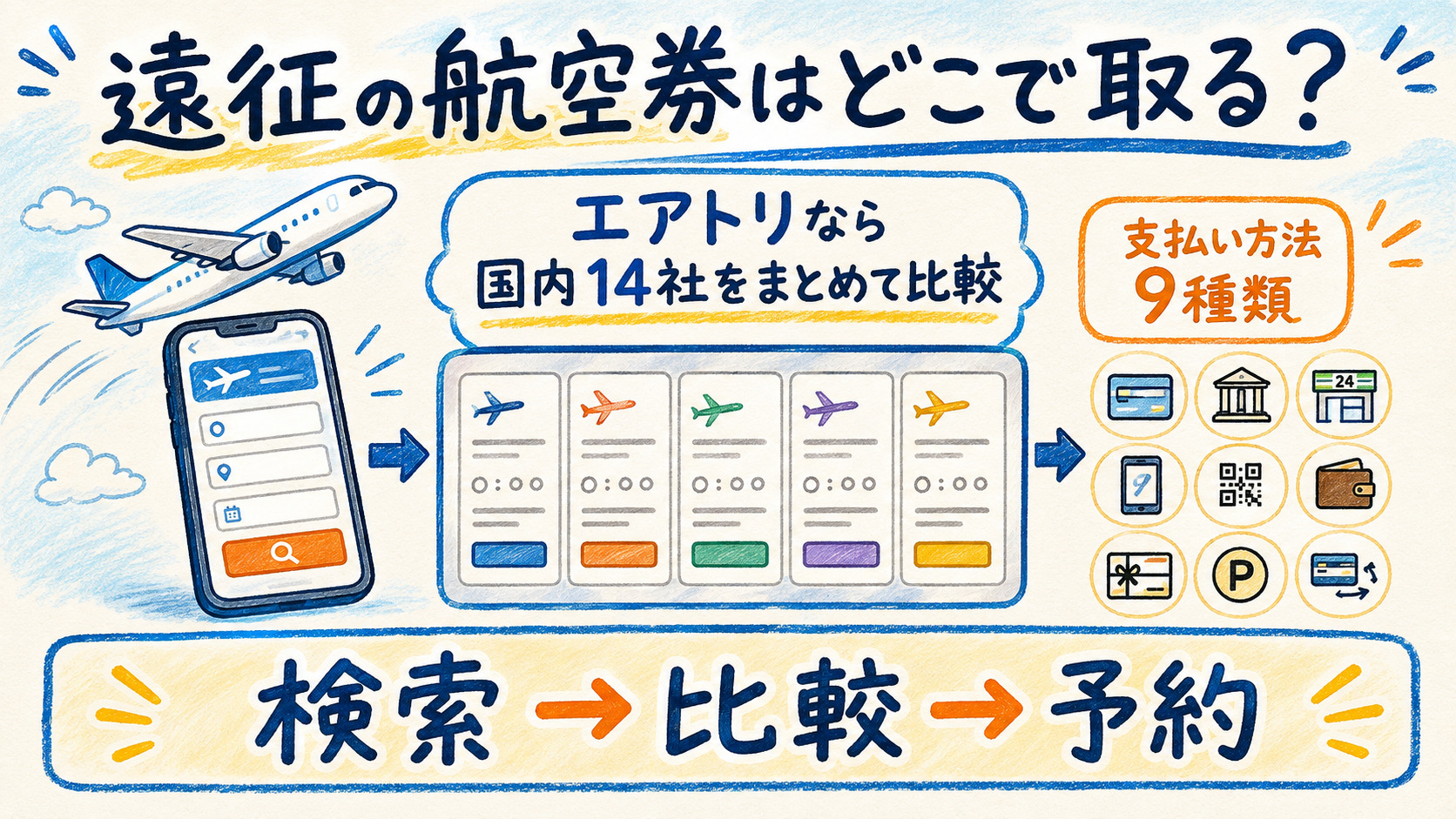 エアトリで国内14社の航空券をまとめて比較する方法